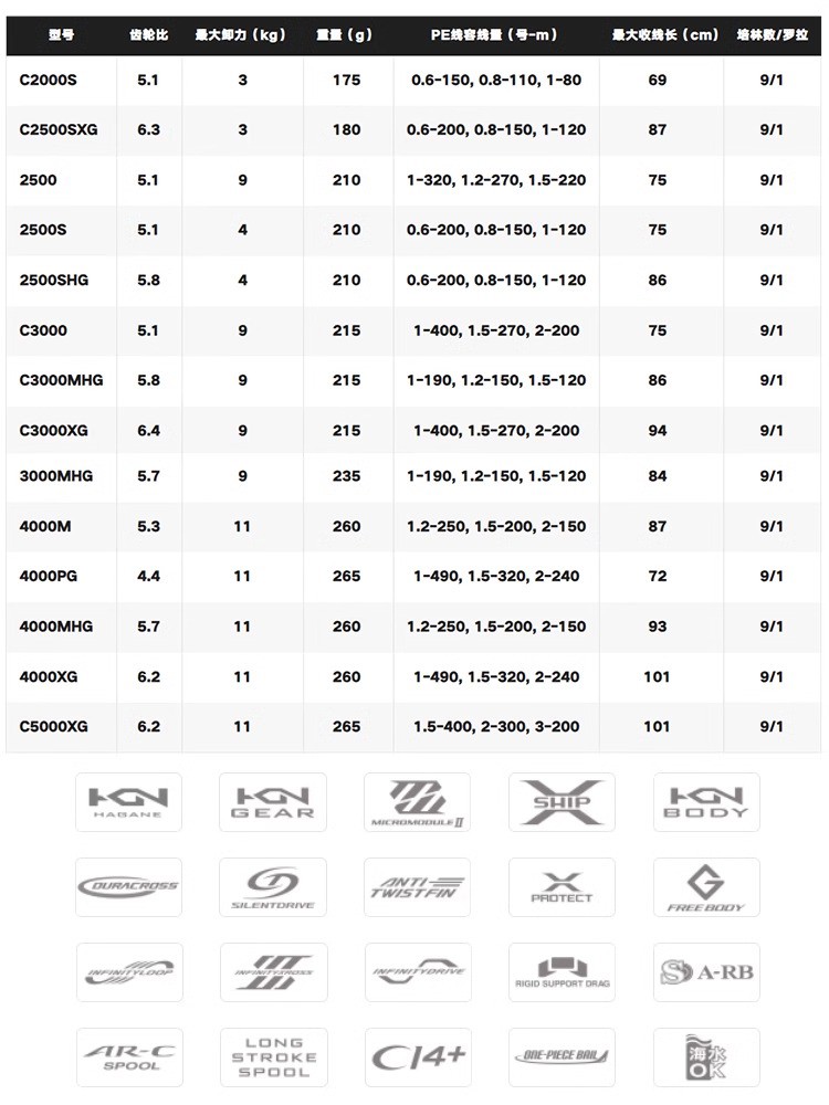 SHIMANO 2024 TWINPOWER Seawate - Shimano Reel Sienna 评论和价格