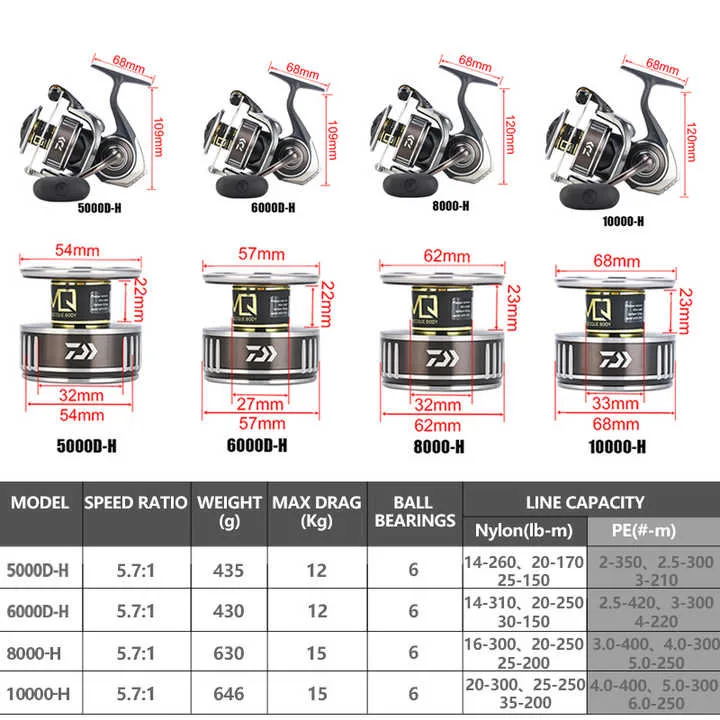 l # for BG MQ Spinining Reels  - Daiwa Reel Bg 评论和价格