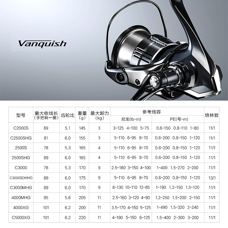 Shimano 23 Vanquish Origin Fis - Daiwa Reel Bg 评论和价格