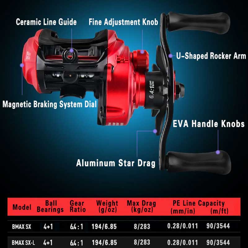Abu Garcia BMAX SX baitcasting - Abu Garcia Reel Max 评论和价格