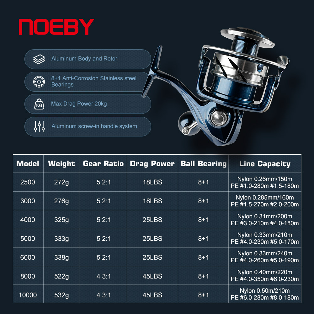 Noeby Spinning Fishing Reel 25 - Daiwa Reel Bg 评论和价格